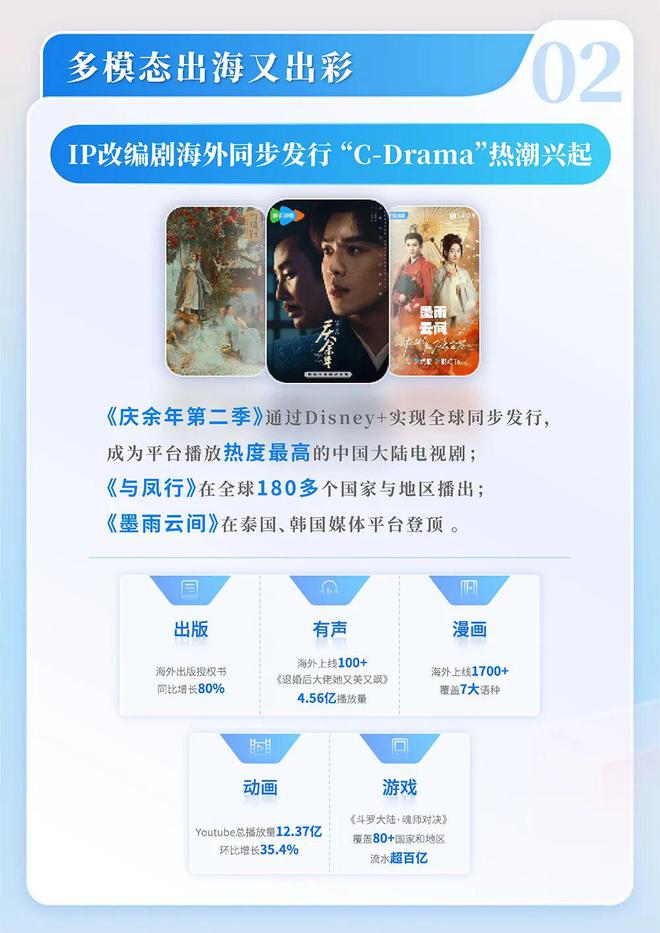 国网络文学发展研究报告J9国际集团2024中(图5) 国网络文学发展研究报告J9国际集团2024中(图5)