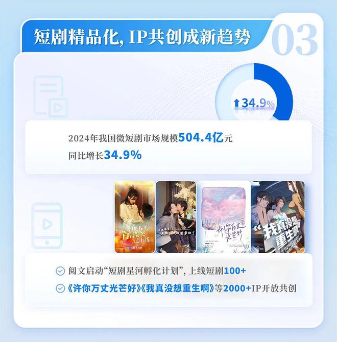 国网络文学发展研究报告J9国际集团2024中(图3) 国网络文学发展研究报告J9国际集团2024中(图3)