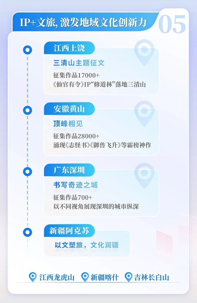 国网络文学发展研究报告J9国际集团2024中(图7) 国网络文学发展研究报告J9国际集团2024中(图7)