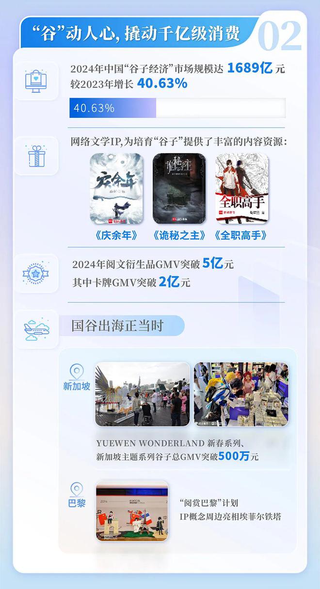 国网络文学发展研究报告J9国际集团2024中(图6) 国网络文学发展研究报告J9国际集团2024中(图6)