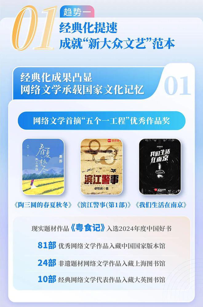 国网络文学发展研究报告J9国际集团2024中(图9) 国网络文学发展研究报告J9国际集团2024中(图9)