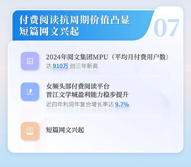 国网络文学发展研究报告J9国际集团2024中(图10) 国网络文学发展研究报告J9国际集团2024中(图10)