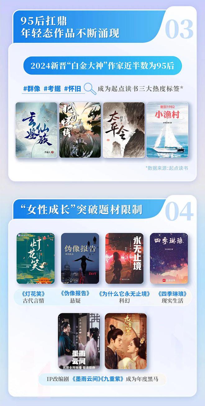 国网络文学发展研究报告J9国际集团2024中(图11) 国网络文学发展研究报告J9国际集团2024中(图11)