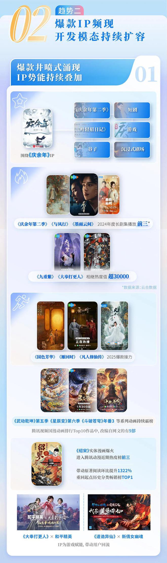 国网络文学发展研究报告J9国际集团2024中(图12) 国网络文学发展研究报告J9国际集团2024中(图12)