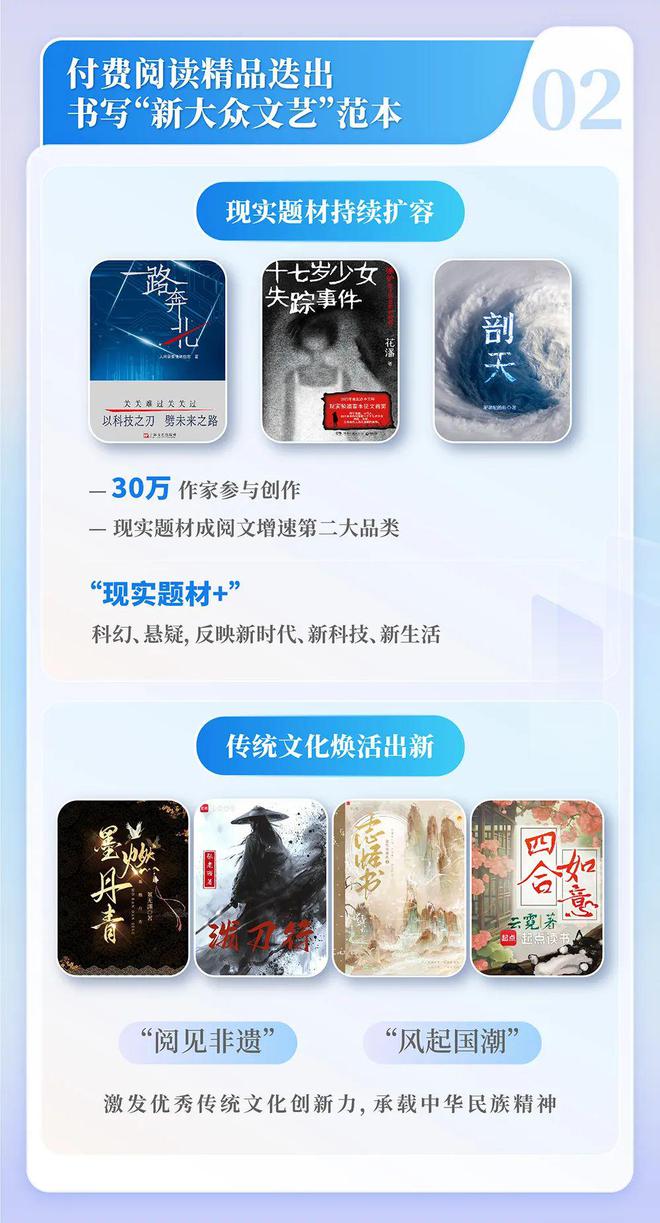 国网络文学发展研究报告J9国际集团2024中(图13) 国网络文学发展研究报告J9国际集团2024中(图13)